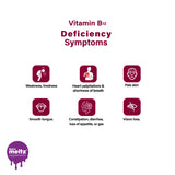 Vitamin B12 1000 mcg - 60 Tab -Strawberry & Kiwi Flavour